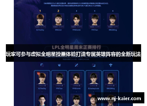 玩家可参与虚拟全明星投票体验打造专属英雄阵容的全新玩法 玩家可参与虚拟全明星投票体验打造专属英雄阵容的全新玩法
