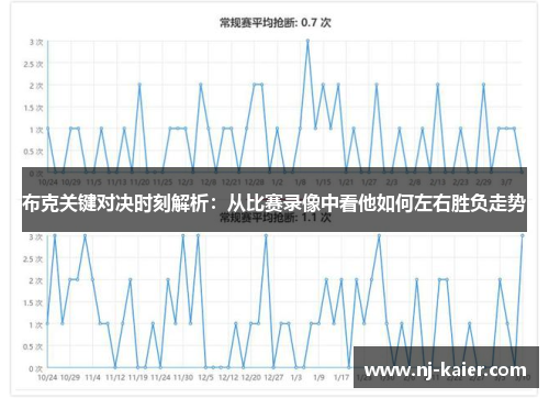 布克关键对决时刻解析:从比赛录像中看他如何左右胜负走势 布克关键对决时刻解析:从比赛录像中看他如何左右胜负走势