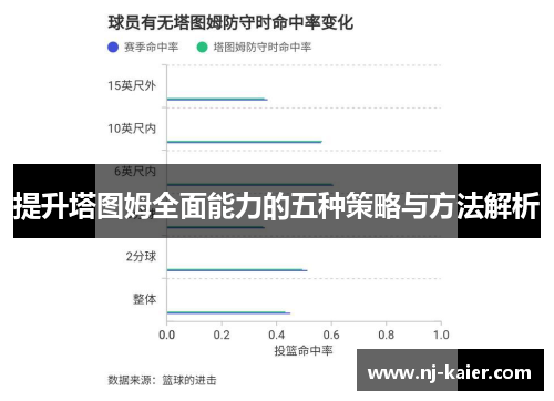提升塔图姆全面能力的五种策略与方法解析