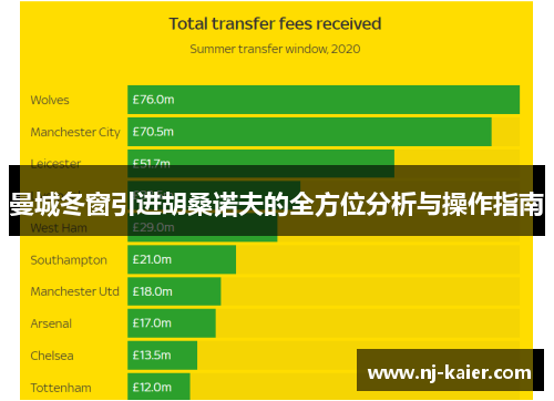 曼城冬窗引进胡桑诺夫的全方位分析与操作指南 曼城冬窗引进胡桑诺夫的全方位分析与操作指南