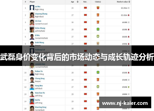 武磊身价变化背后的市场动态与成长轨迹分析 武磊身价变化背后的市场动态与成长轨迹分析