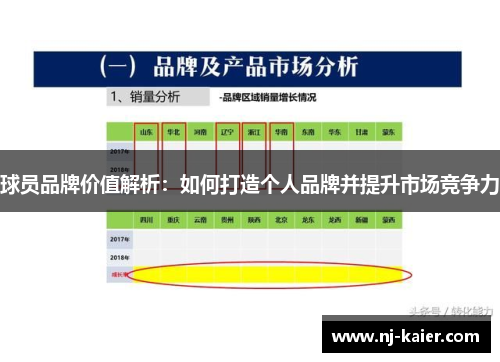 球员品牌价值解析:如何打造个人品牌并提升市场竞争力 球员品牌价值解析:如何打造个人品牌并提升市场竞争力