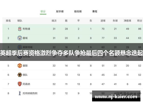 英超季后赛资格激烈争夺多队争抢最后四个名额悬念迭起