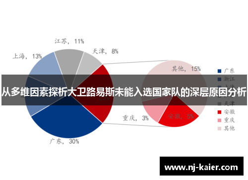 从多维因素探析大卫路易斯未能入选国家队的深层原因分析