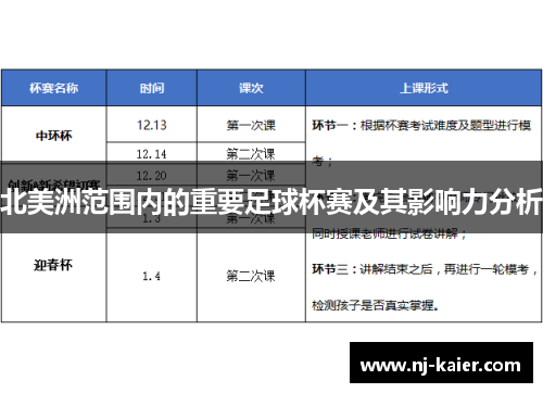 北美洲范围内的重要足球杯赛及其影响力分析 北美洲范围内的重要足球杯赛及其影响力分析