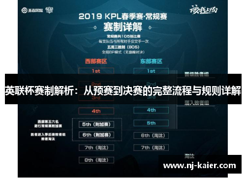 英联杯赛制解析：从预赛到决赛的完整流程与规则详解